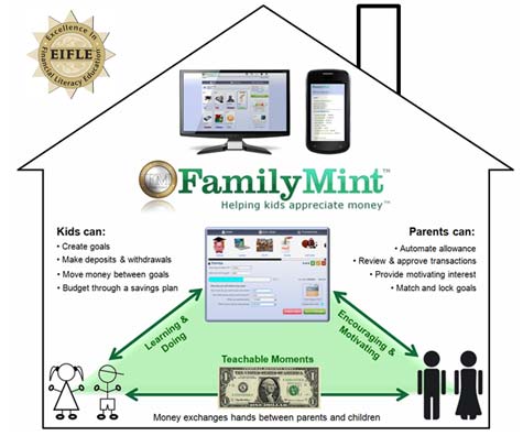 Family Mint from Genisys Credit Union in Michigan, Minnesota and Pennsylvania